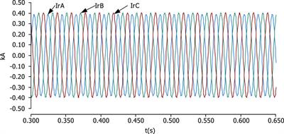 Research on the three-phase load imbalance control of the active distribution network based on the distributed power flow controller